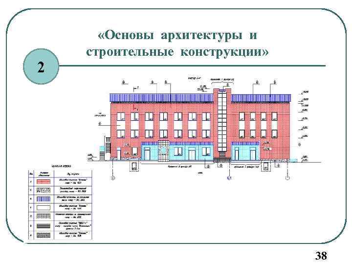 Нии основы питания. Основы архитектурно-строительных конструкций. Основы архитектуры. Кафедра основа строительных конструкций и архитектуру. Основы строительной конструкции в строительстве.