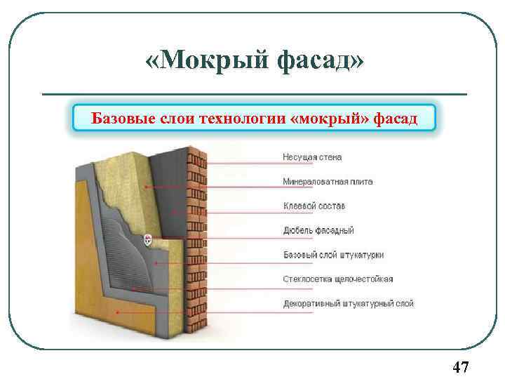  «Мокрый фасад» Базовые слои технологии «мокрый» фасад 47 