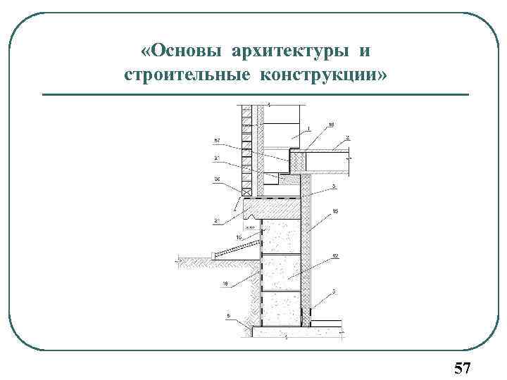  «Основы архитектуры и строительные конструкции» 57 