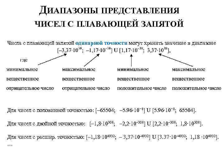 Диапазон цифр. Представление чисел с плавающей запятой. Представление чисел в формате с плавающей запятой. Диапазон представления чисел с плавающей запятой. Диапазон представления чисел с плавающей точкой.