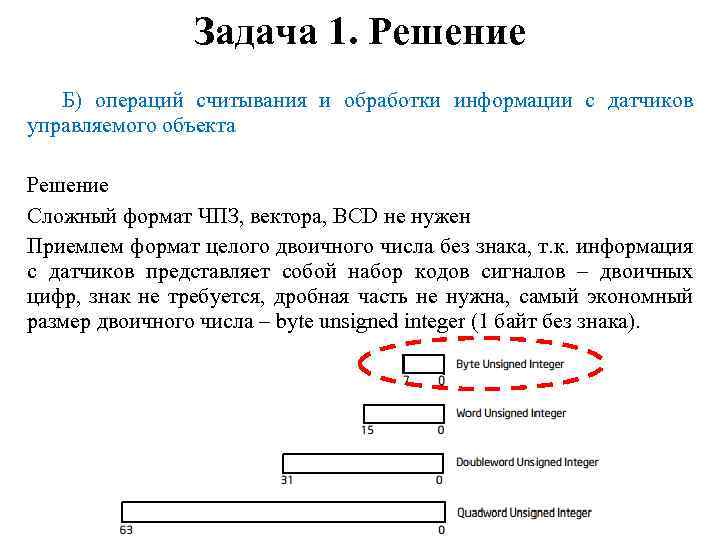 Задача 1. Решение Б) операций считывания и обработки информации с датчиков управляемого объекта Решение
