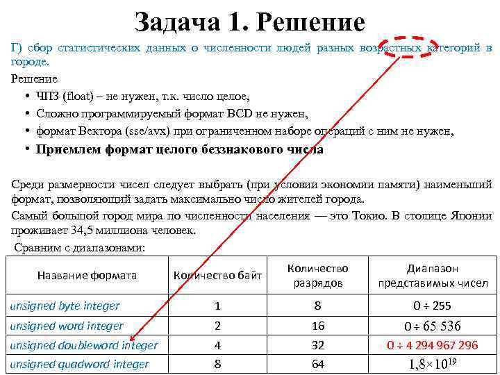 Задача 1. Решение Г) сбор статистических данных о численности людей разных возрастных категорий в