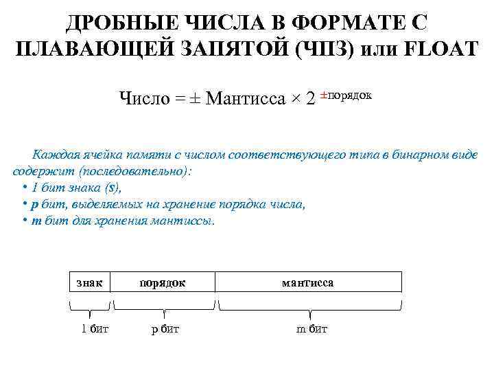 ДРОБНЫЕ ЧИСЛА В ФОРМАТЕ С ПЛАВАЮЩЕЙ ЗАПЯТОЙ (ЧПЗ) или FLOAT Число = ± Мантисса