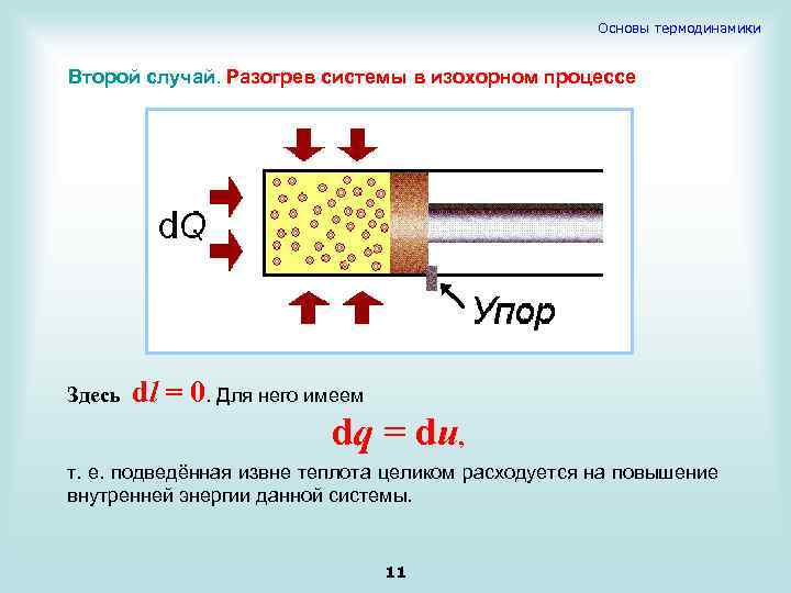 Основы термодинамики Второй случай. Разогрев системы в изохорном процессе Здесь dl = 0. Для