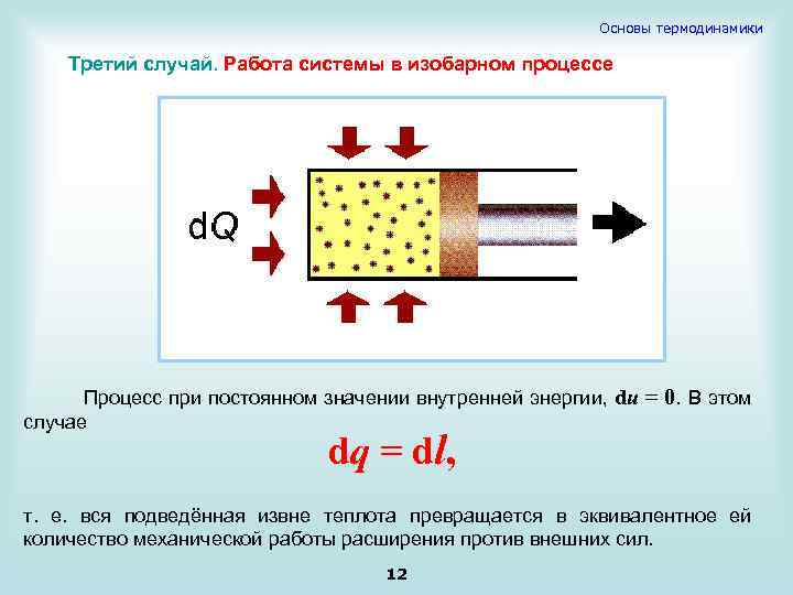 Основы термодинамики Третий случай. Работа системы в изобарном процессе Процесс при постоянном значении внутренней