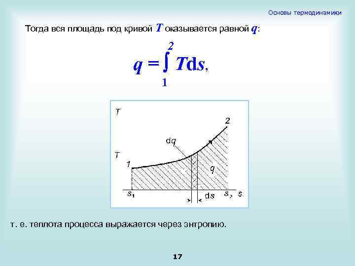 Основы термодинамики Тогда вся площадь под кривой Т оказывается равной q: 2 q =