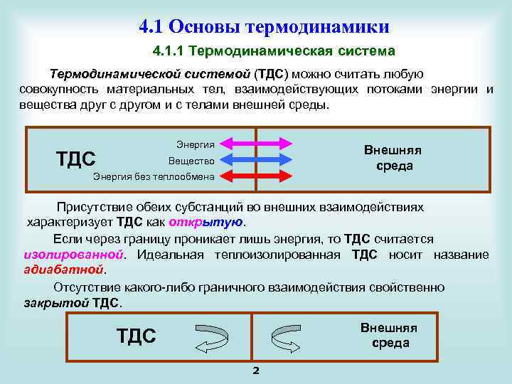 Термодинамика тест