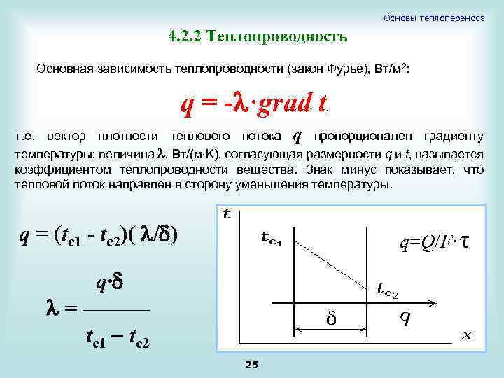 Основы теплопереноса 4. 2. 2 Теплопроводность Основная зависимость теплопроводности (закон Фурье), Вт/м 2: q