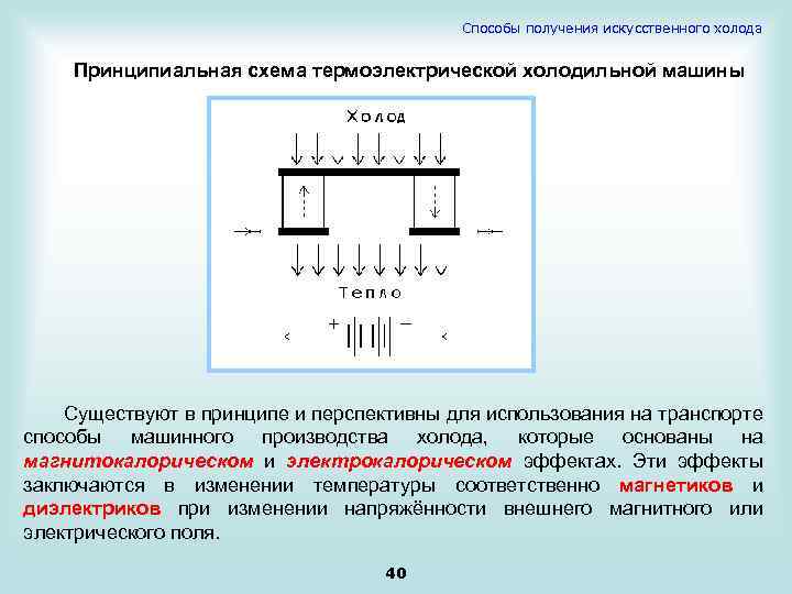 Способы получения искусственного холода Принципиальная схема термоэлектрической холодильной машины Существуют в принципе и перспективны