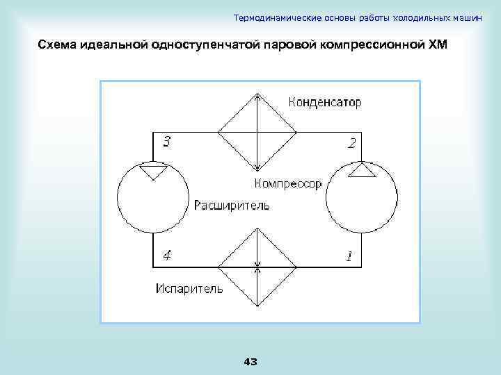 Схема холодильной машины физика