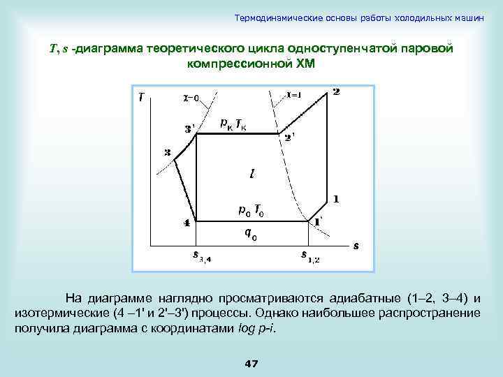 Термодинамические основы работы холодильных машин Т, s -диаграмма теоретического цикла одноступенчатой паровой компрессионной ХМ