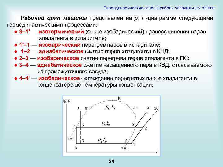 Линия на термодинамической диаграмме 8 букв сканворд