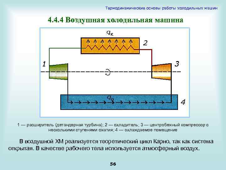 Термодинамические основы работы холодильных машин 4. 4. 4 Воздушная холодильная машина 1 — расширитель