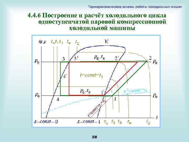 Термодинамические основы работы холодильных машин 4. 4. 6 Построение и расчёт холодильного цикла одноступенчатой