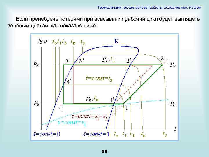 По идеальному циклу работают