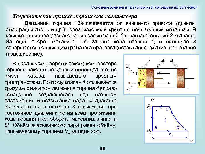 Основные элементы транспортных холодильных установок Теоретический процесс поршневого компрессора Движение поршня обеспечивается от внешнего