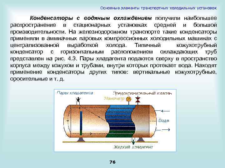 Основные элементы транспортных холодильных установок Конденсаторы с водяным охлаждением получили наибольшее распространение в стационарных