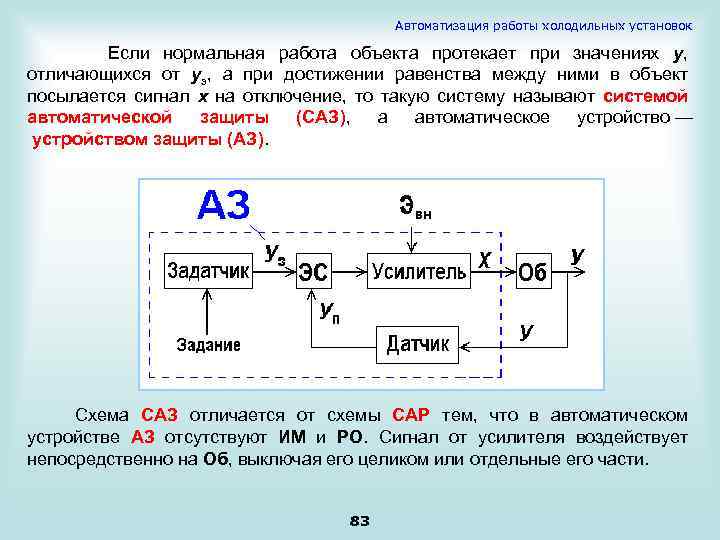 Автоматизация работы холодильных установок Если нормальная работа объекта протекает при значениях у, отличающихся от