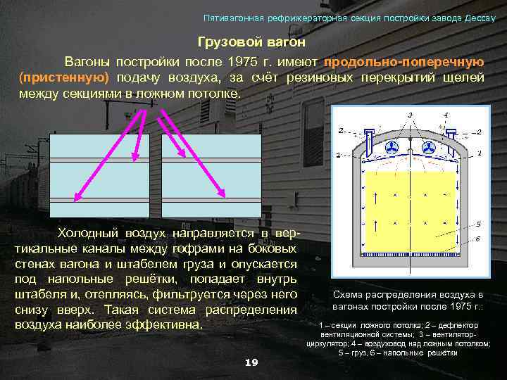 Пятивагонная рефрижераторная секция постройки завода Дессау Грузовой вагон Вагоны постройки после 1975 г. имеют