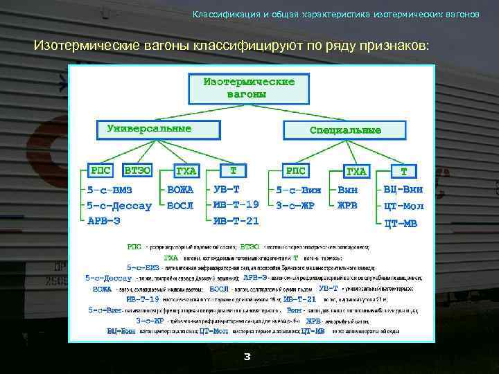 Классификация и общая характеристика изотермических вагонов Изотермические вагоны классифицируют по ряду признаков: 3 