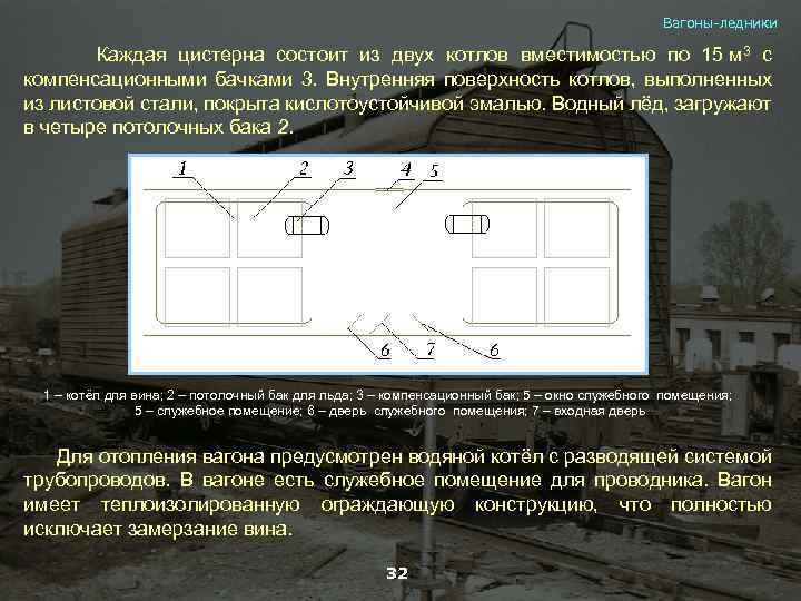 Вагоны-ледники Каждая цистерна состоит из двух котлов вместимостью по 15 м 3 с компенсационными