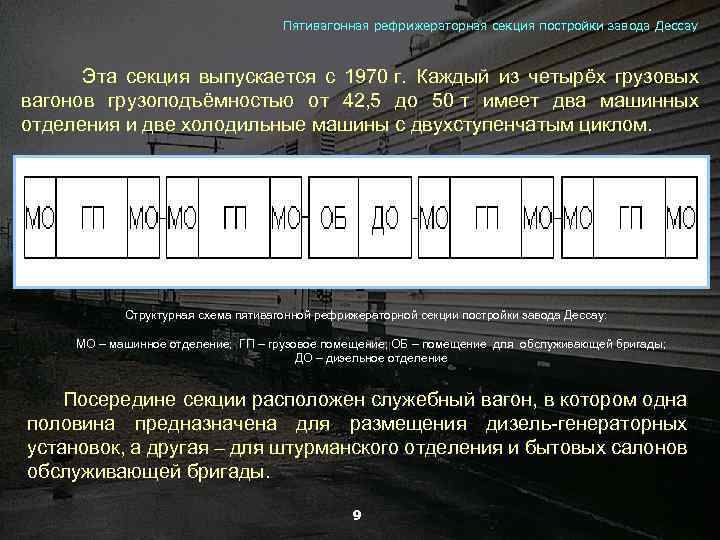 Пятивагонная рефрижераторная секция постройки завода Дессау Эта секция выпускается с 1970 г. Каждый из