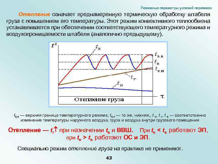 Параметр условие