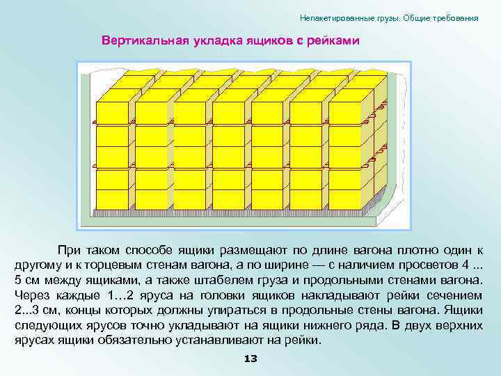 Непакетированные грузы. Общие требования Вертикальная укладка ящиков с рейками При таком способе ящики размещают