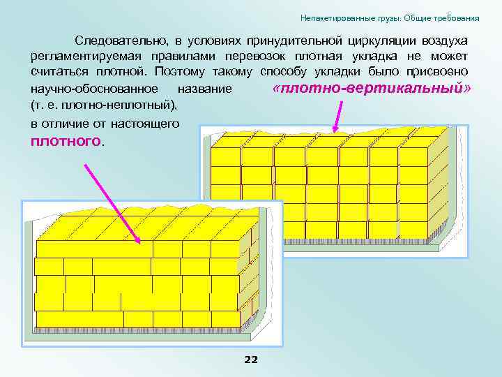 Непакетированные грузы. Общие требования Следовательно, в условиях принудительной циркуляции воздуха регламентируемая правилами перевозок плотная