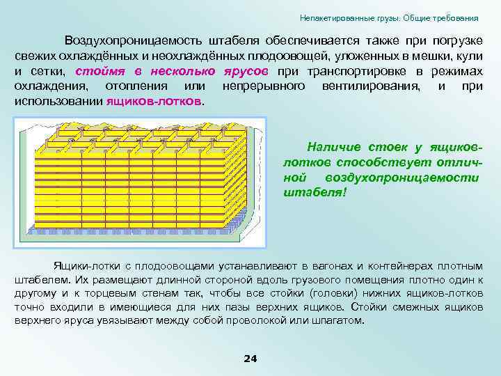Непакетированные грузы. Общие требования Воздухопроницаемость штабеля обеспечивается также при погрузке свежих охлаждённых и неохлаждённых