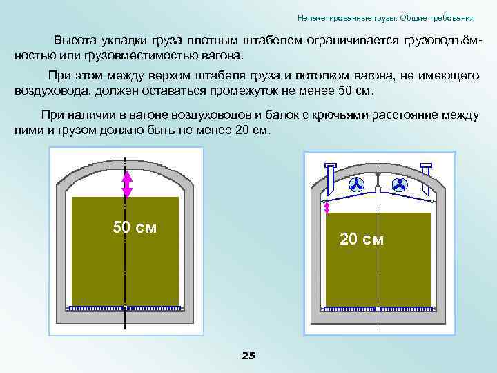 Непакетированные грузы. Общие требования Высота укладки груза плотным штабелем ограничивается грузоподъёмностью или грузовместимостью вагона.