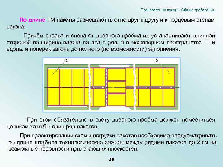 Транспортные пакеты. Общие требования По длине ТМ пакеты размещают плотно друг к другу и