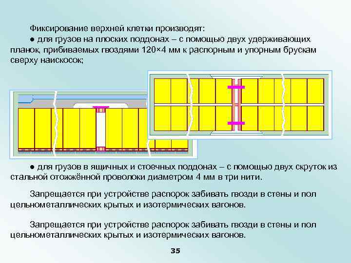  Фиксирование верхней клетки производят: ● для грузов на плоских поддонах – с помощью