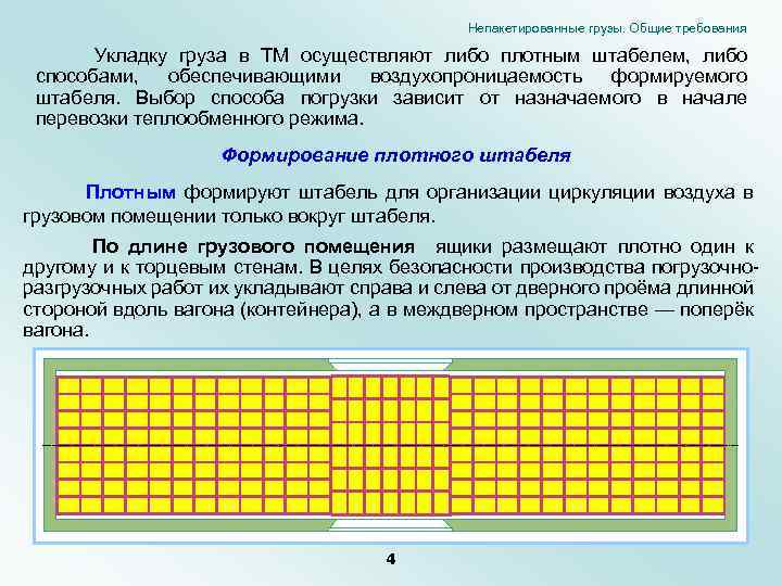 Непакетированные грузы. Общие требования Укладку груза в ТМ осуществляют либо плотным штабелем, либо способами,