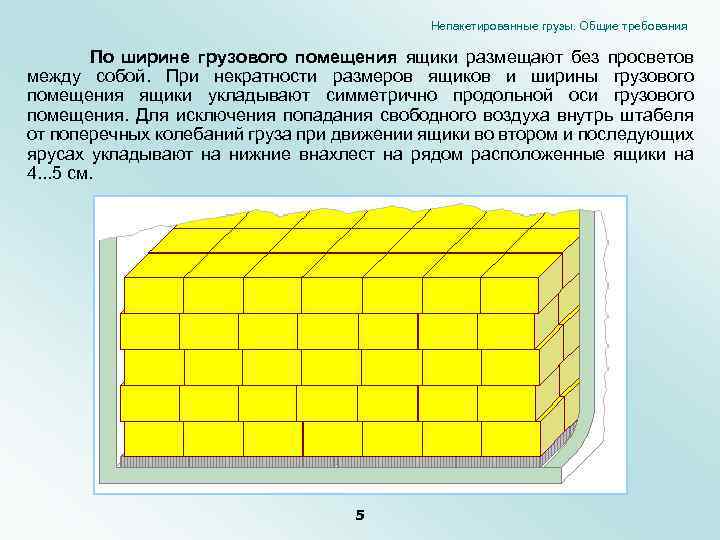 Непакетированные грузы. Общие требования По ширине грузового помещения ящики размещают без просветов между собой.
