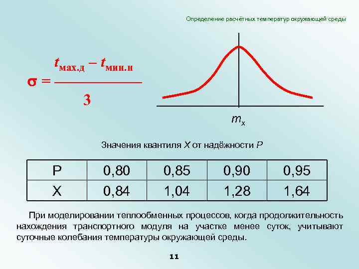 Определение расчётных температур окружающей среды tмах. д – tмин. н = —————– 3 mx