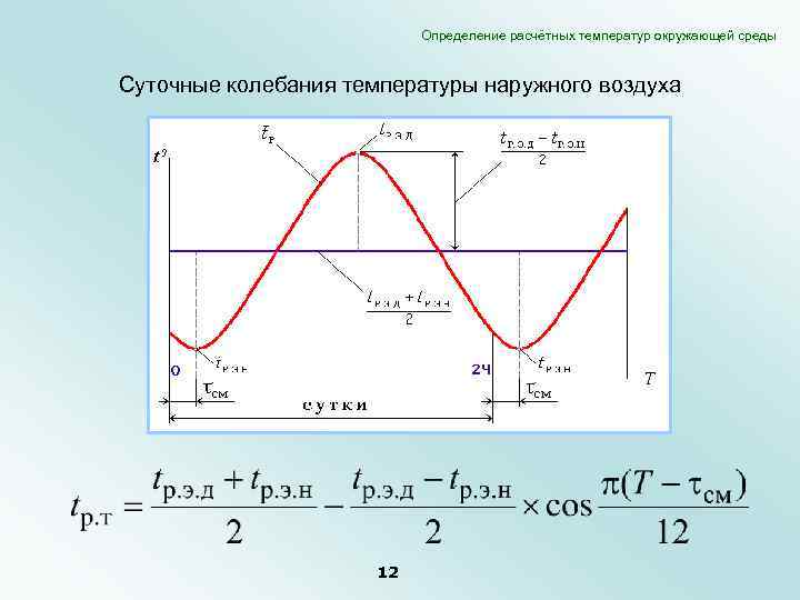 Определение расчётных температур окружающей среды Суточные колебания температуры наружного воздуха 12 