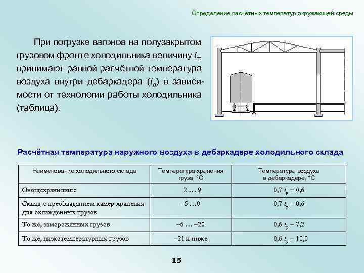 Определение расчётных температур окружающей среды При погрузке вагонов на полузакрытом грузовом фронте холодильника величину