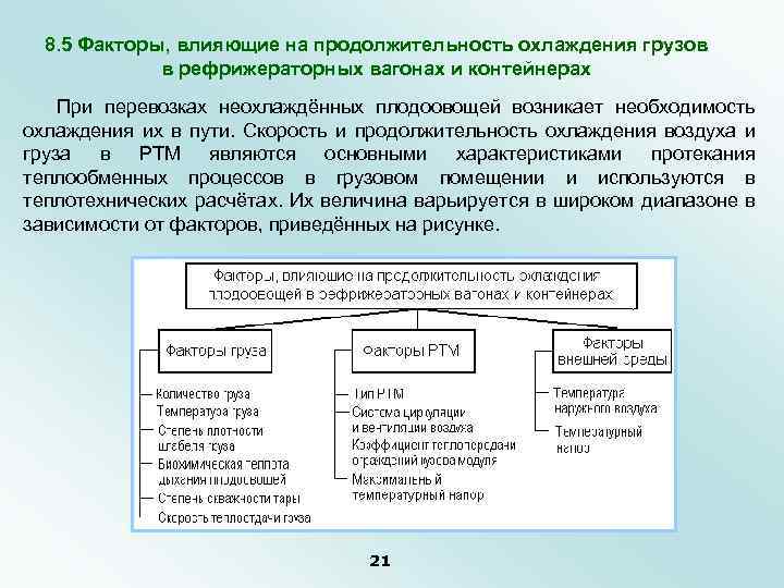 8. 5 Факторы, влияющие на продолжительность охлаждения грузов в рефрижераторных вагонах и контейнерах При
