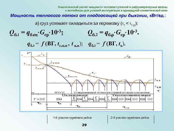 Аналитический расчёт мощности теплопоступлений в рефрижераторные вагоны и контейнеры для условий эксплуатации в однородной
