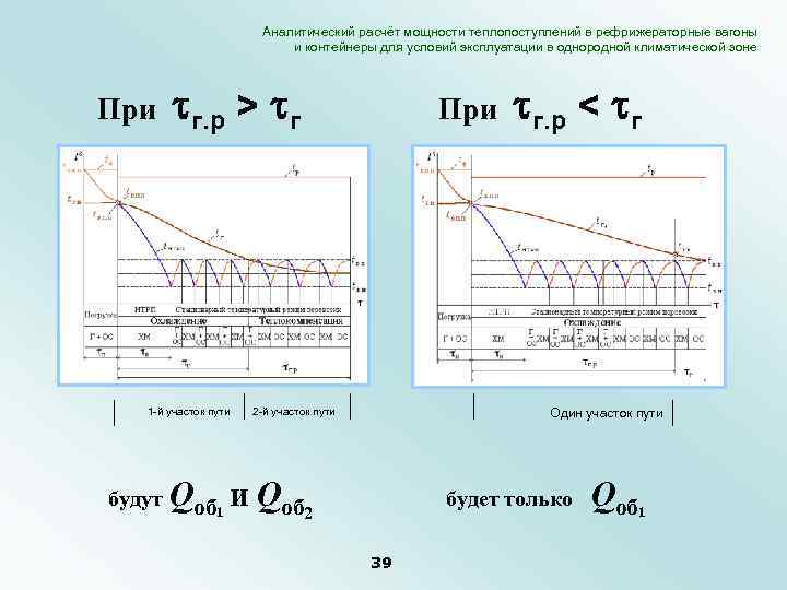 Аналитический расчёт мощности теплопоступлений в рефрижераторные вагоны и контейнеры для условий эксплуатации в однородной