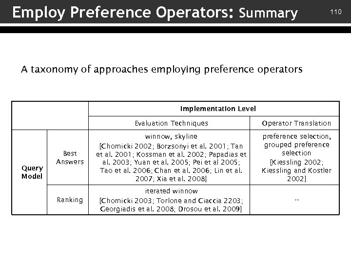 Employ Preference Operators: Summary 110 A taxonomy of approaches employing preference operators Implementation Level