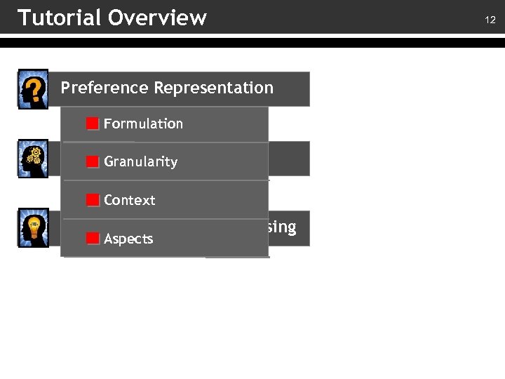 Tutorial Overview Preference Representation Formulation Preference Composition Granularity Context Preferential Query Processing Aspects Preference