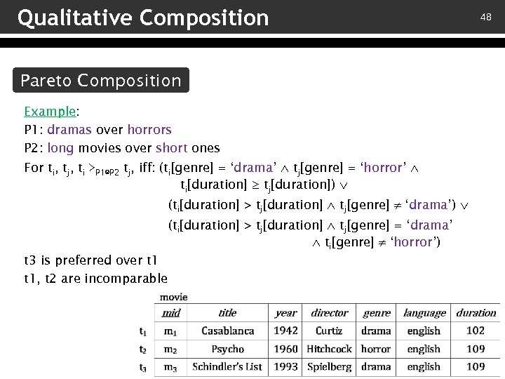 Qualitative Composition Pareto Composition Example: P 1: dramas over horrors P 2: long movies