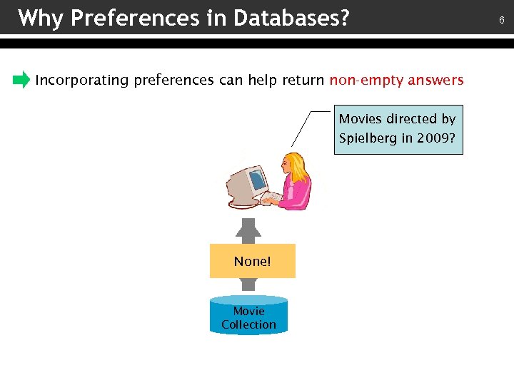 Why Preferences in Databases? Incorporating preferences can help return non-empty answers Movies directed by