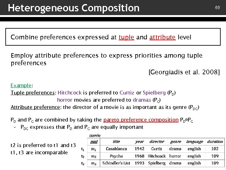 Heterogeneous Composition 65 Combine preferences expressed at tuple and attribute level Employ attribute preferences