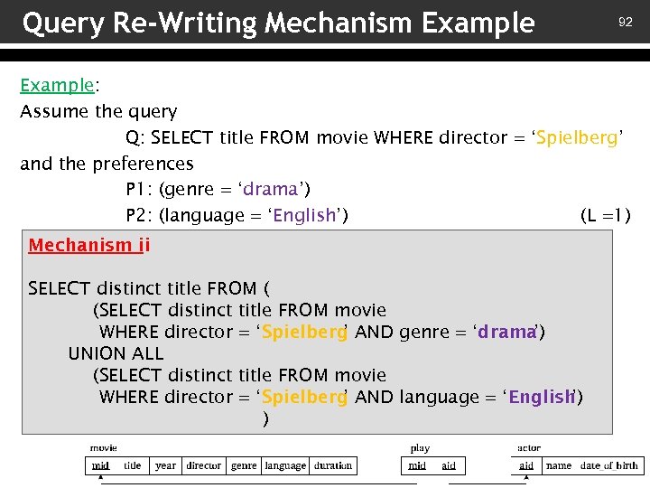 Query Re-Writing Mechanism Example 92 Example: Assume the query Q: SELECT title FROM movie