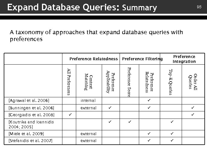 Expand Database Queries: Summary 95 A taxonomy of approaches that expand database queries with