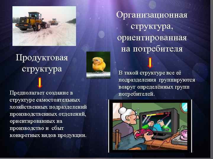 Продуктовая структура Предполагает создание в структуре самостоятельных хозяйственных подразделений производственных отделений, ориентированных на производство