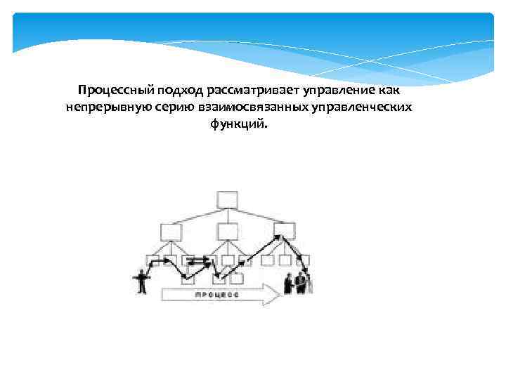 Процессный подход рассматривает управление как непрерывную серию взаимосвязанных управленческих функций. 